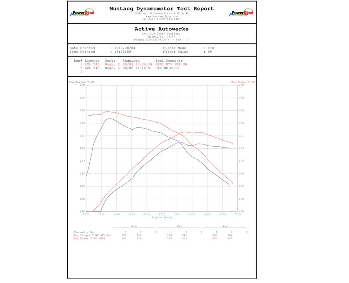 Active Autowerke BMW B58 F3X M240i 340i 440i GESI Catted Downpipe