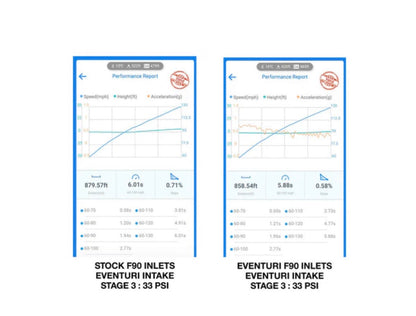 Eventuri BMW F90 M5 / F9X M8 Carbon Turbo Inlet Set