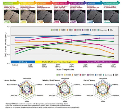 iSWEEP Rear Brake Pads - G8x M3 / M4