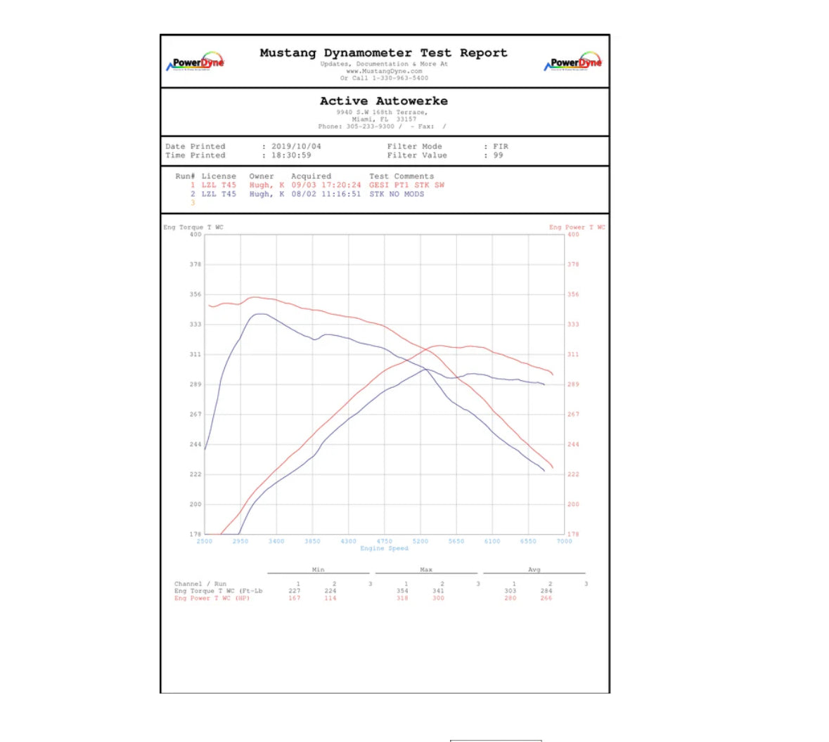 Active Autowerke BMW G2X B58 M340i M440i GESI Catted Downpipe