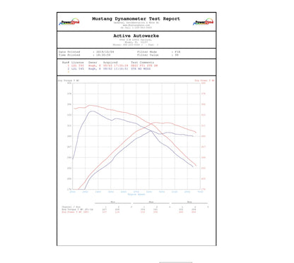 Active Autowerke BMW G2X B58 M340i M440i GESI Catted Downpipe