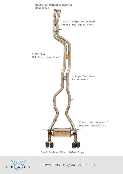 Bomiz F8X M3/M4 Titanium Valved Exhaust System